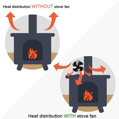 Вентилятор еко-витяжний для печей та топок з тепловим приводом