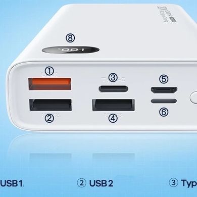 Повербанк Remax 20000 mAh швидкий заряд 22 W (RPP-292)