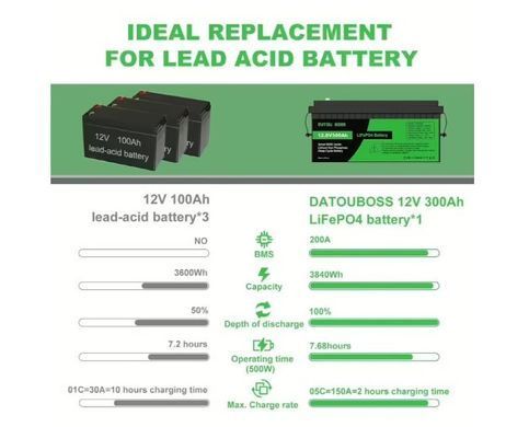 Аккумулятор LiFePO4 Datou Boss 12,8V 300Ah 3840Wh с BMS, 6000+ циклов, 200A разряд, 100A заряд, IP65