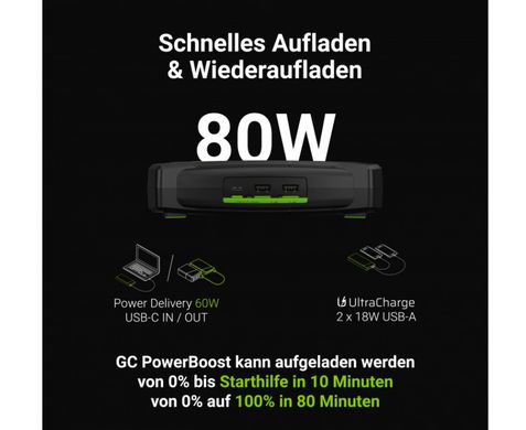 Пуско-зарядное устройство / стартер / Powerbank Green Cell PowerBoost 2000А 60W