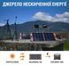 Портативна електростанція Jackery Explorer 1000 1002 Вт&middot;год 230 В/1000 Вт (пікова потужність 2000 Вт)
