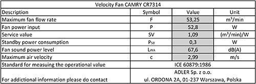 Вентилятор климатический Camry CR 7314 диаметр 45 см, мощность 70-190вт