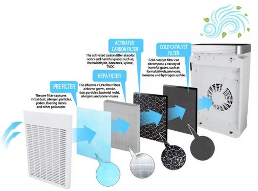 Очисник повітря ESPERANZA Air Purifier EHP005