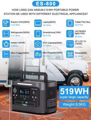 Зарядна станція Ansun Portable Power Supply 600W 2AC DC PD AC Solar Generator 519Wh 140400mAh