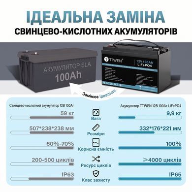 Аккумулятор LiFePO4 TTWEN 12.8V 100Ah 1280Wh (LFP12-100)