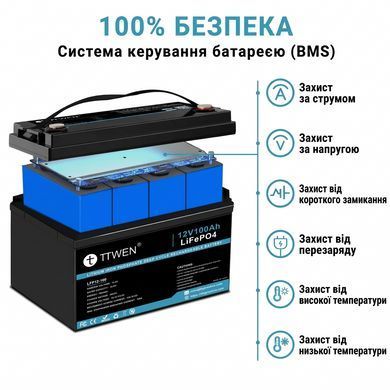 Аккумулятор LiFePO4 TTWEN 12.8V 100Ah 1280Wh (LFP12-100)