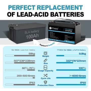 Аккумулятор LiFePO4 TTWEN 12.8V 100Ah 1280Wh LFP12-100 с Bluetooth