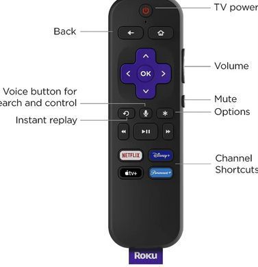 Саундбар Roku со встроенной смарт приставкой - Streambar 9102 - Apple TV, Bluetooth, WiFi, YouTube, Netflix