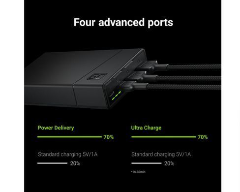 Павербанк Power Bank Green Cell із швидкою зарядкою PowerPlay20 20000 мАг 18 Вт