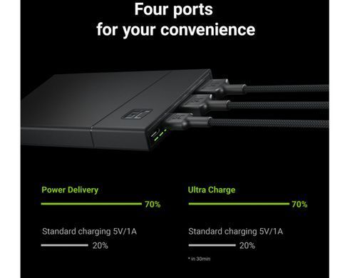 Павербанк Power Bank Green Cell із швидкою зарядкою PowerPlay 10S 10000 мАг 18 Вт