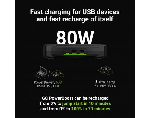 Пуско-зарядний пристрій / стартер / Powerbank Green Cell PowerBoost 2000А 60W